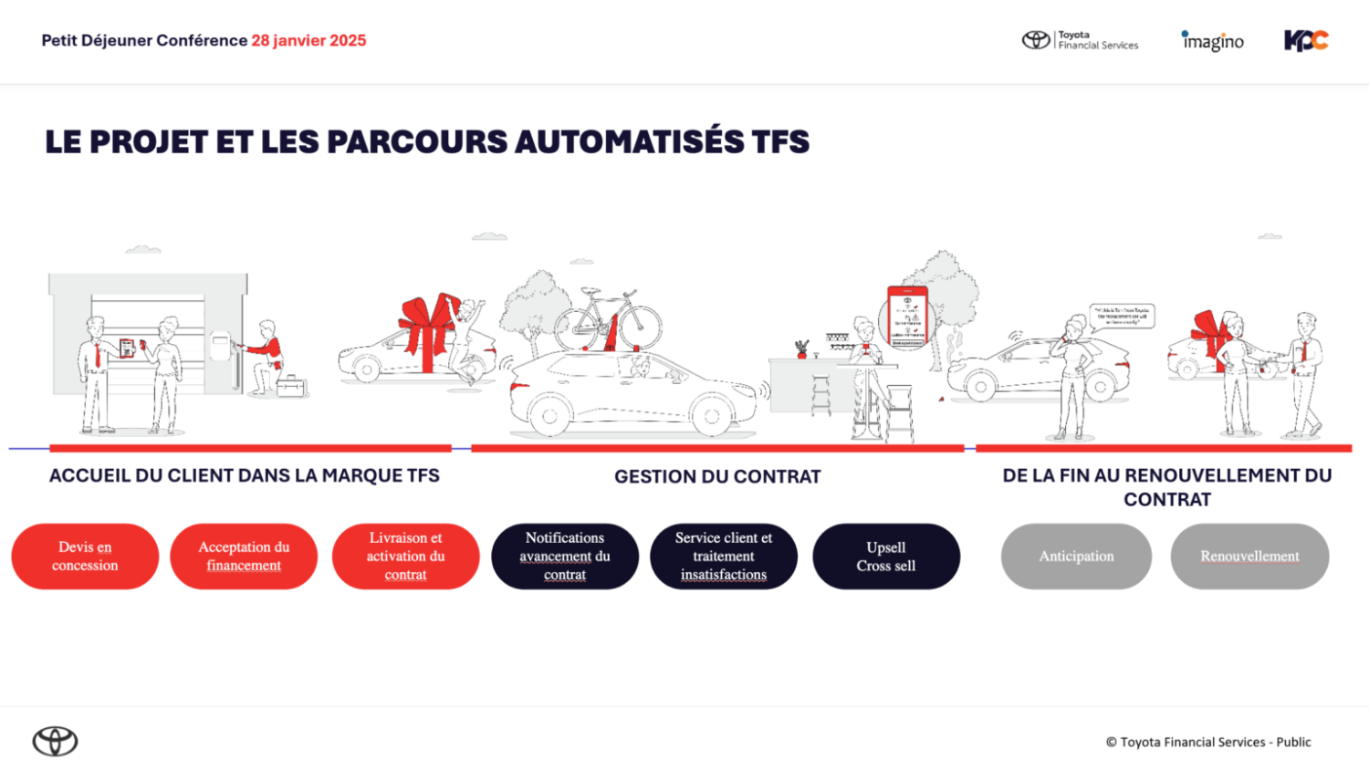 Customer-journeys-Slide-TFS-Breakfast-Jan-2025-1536x864