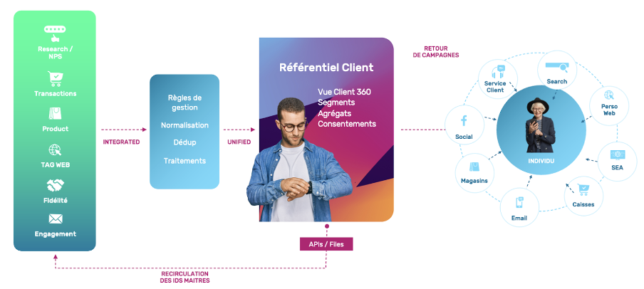 Picture-2-webinar-custup-imagino-slide