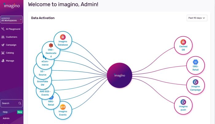imagino Overview Octopus