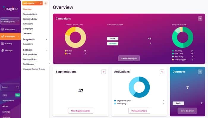Campaign Dashboard