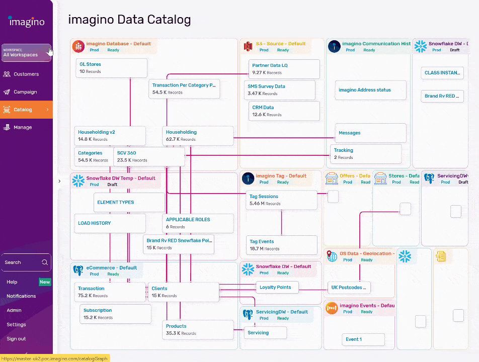 Simplified Data Environment.gif